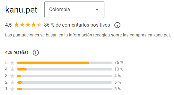 Reseñas de Google: qué son, cómo conseguirlas y ejemplos